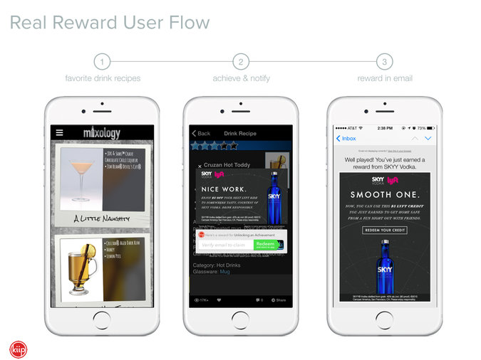 Screenshots of cellphone screen showing three steps of giving a user a reward for participating with a brand.