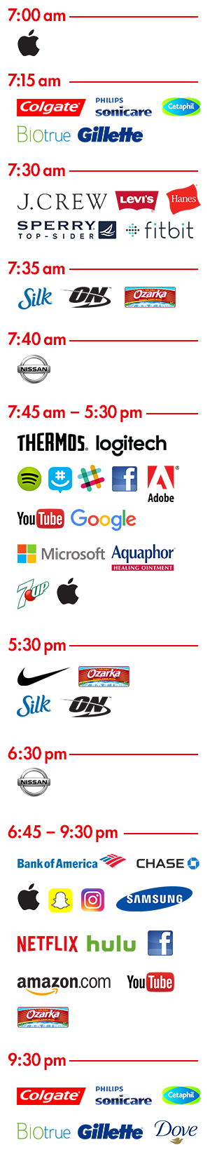 brand timeline showing brands used at different times of the day
